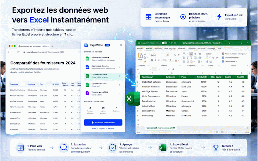 Page2Doc — Web Page to PDF, Word & Excel :: Turn webpages into Word, PDF and Excel documents with AI summaries and smart webpage chat.
