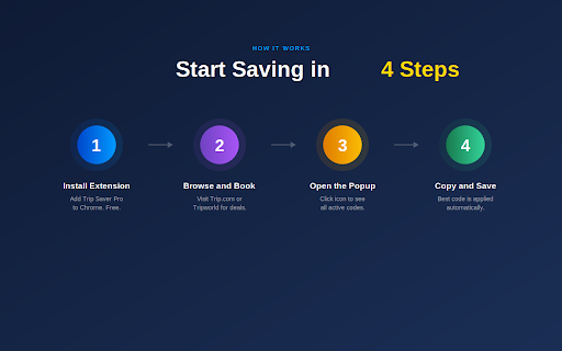 Trip Saver Pro : Auto Travel Coupons & Deals :: Trip Saver Pro automatically finds and applies coupon codes on travel booking sites to maximize your savings.