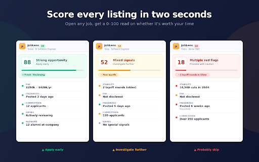 JobLens — LinkedIn Truth Overlay :: A 0–100 score on every LinkedIn job: real comp, layoff history, posting age, competition, hiring intent. 100% on-device.