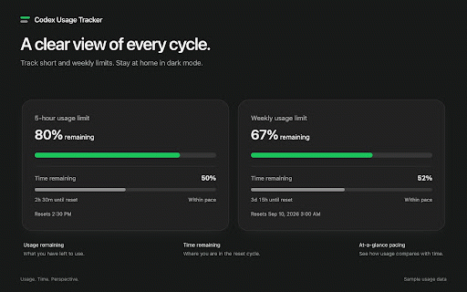 Codex Usage Tracker :: Adds time remaining and usage pacing to Codex analytics.