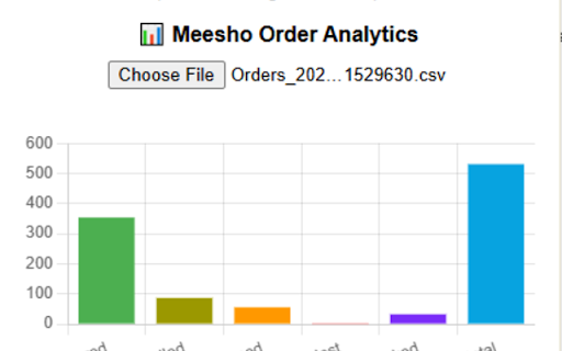 Meesho Supplier Analytics :: Upload your Meesho order report and see Delivered, Returns, Settled graphs instantly.