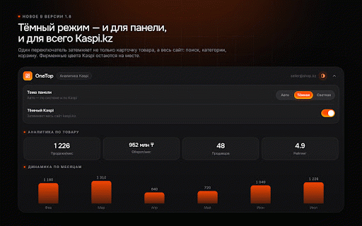 One Top Kaspi Analytics :: Аналитика по товарам Kaspi.kz: продажи, конкуренты, маржа при закупке в Китае.