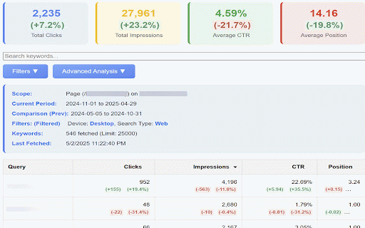 GSC Page Keywords (API Ver) :: Check keywords for current page/domain directly via GSC API