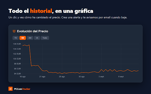 PCComTracker: historial de precios para PcComponentes :: Historial de precios, mínimo histórico y precio en Amazon en cada producto de PcComponentes. Descubre si una oferta es real.