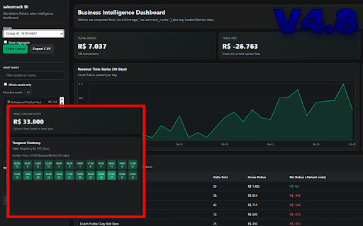 Roblox Sales Tracker :: Standalone Roblox sales intelligence dashboard and real-time sales tracker with per-group analytics.
