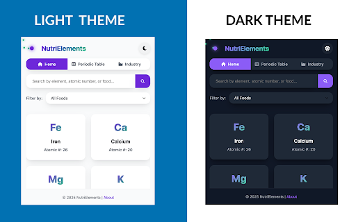 Periodic Table Elements & Nutrition :: Explore the periodic table with definitions, atomic numbers, and food sources for essential elements