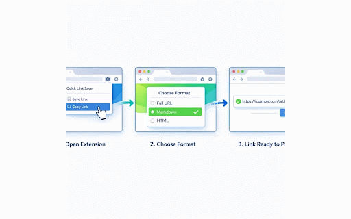 Copy Title & URL :: Quickly copy the current page title and URL in plain text, Markdown, or HTML formats.