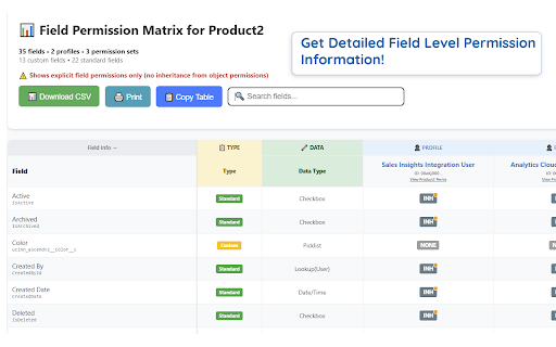 Permission Pilot for Salesforce :: Analyze Salesforce object permissions for System Administrators