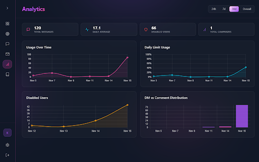 TikTokFlow :: Streamline your TikTok cold outreach. Easily connect, message, and engage with potential leads at scale.