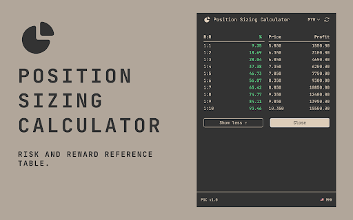 Position Sizing Calculator :: Protect and preserve your principal.