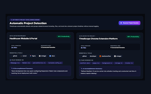 TimeScope - AI Productivity Assistant :: Understand your browsing habits, improve productivity, and deep-work focus with AI insights.