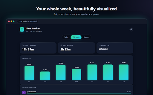 Time Tracker — Website Usage :: See exactly how much time you spend on every website. Live tracking, charts, history, and optional daily limits. 100% private.