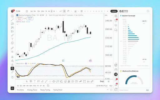 One Proven System Adaptive Indicator :: A Chrome sidebar extension for price action forecasting and confidence gauges on TradingView charts.