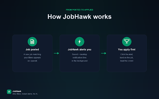 JobHawk - Job Alerts for Upwork :: Scans the Upwork job feed every few minutes, applies ultra filters, and fires instant sound + desktop alerts. No AI. Just speed.
