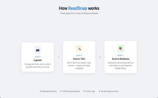 ReadSnap :: Capture screenshots, OCR text, and send to Readwise Reader