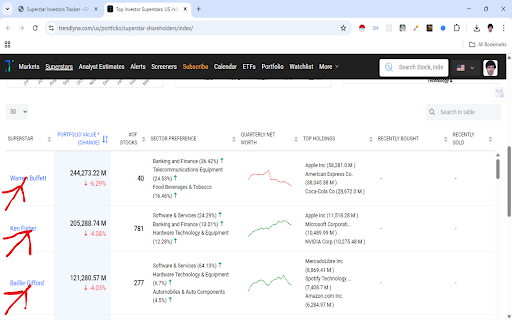 Superstar Investors Tracker :: Discover common stock picks held by top investors like Warren Buffett, Rakesh Jhunjhunwala, and Ray Dalio. Analyze smarter.