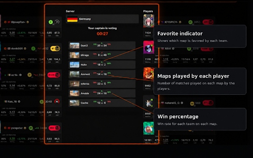 CStatTrak for FACEIT :: FACEIT statistics, reputation and match tools.