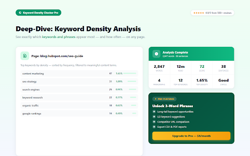 Keyword Density Checker Pro :: Analyze any webpage for keyword density, word count, readability and phrase frequency in one click. For SEO writers and marketers.