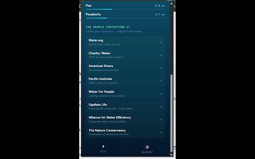 Cup Caps — AI Water Footprint :: See how much water your AI usage consumes. Set limits and support water conservation.