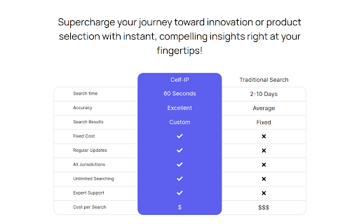 Celf-IP: Patent insights with a single click! :: Celf-IP identifies existing patents from product listings.