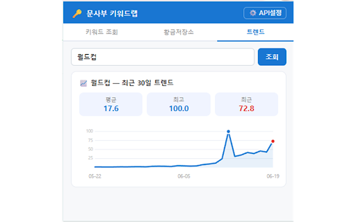 문사부 키워드랩 :: 네이버 키워드 검색량 · 황금저장소 · 트렌드 인사이트