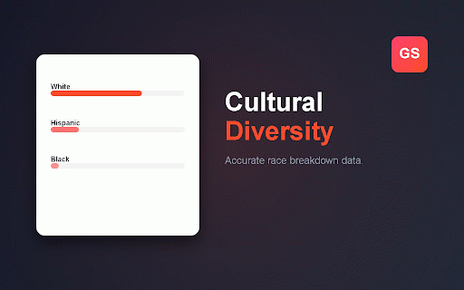 GeoStats: Demographics and Insights :: Real-time US demographic insights (population, income, age, and diversity) directly from the US Census Bureau.