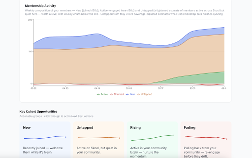 Skoolgrades Sync :: Sync Skool community data to Skoolgrades. In-context analytics and one-click actions on your admin pages.