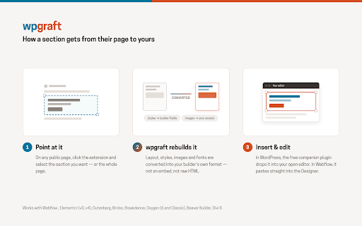 WPGraft - Copy anything to your website builder :: Copy any website and paste it into your website builder as a fully editable page.