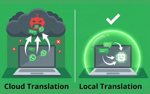 Translator for WhatsApp™ Web: Private, Unlimited & Local AI :: Private & Unlimited Translator for WhatsApp™ Web. No account or registration. Works with Local AI, Ollama, DeepL & GPT.