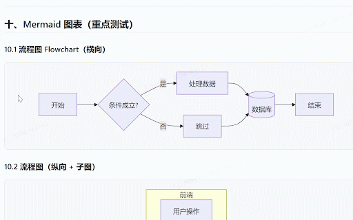 Markdown Viewer Plus :: 打开本地 .md 文件即自动渲染;访问在线 .md 源代码地址同样自动渲染:代码高亮、表格、任务列表、脚注、数学公式、Mermaid 图表、目录、深色模式。