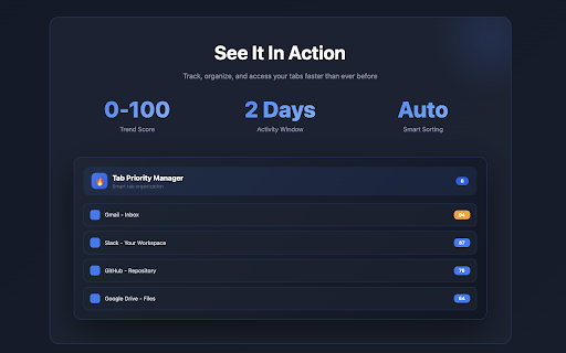 Tab Priority Manager :: Automatically organize your tabs based on usage - your most important tabs stay front and center