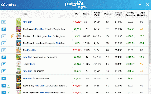 Plottybot Insights :: Plottybot Insights: Book Research Tool for Publishers
