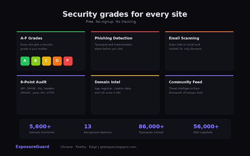 ExposureGuard :: Security grades for every site you visit + phishing link detection in Gmail and Outlook. Powered by ExposureGuard.