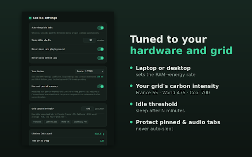 EcoTab — Memory & Carbon Optimizer :: See each tab's estimated memory and carbon draw, then auto-sleep idle tabs to save energy. Tab management as an eco habit.