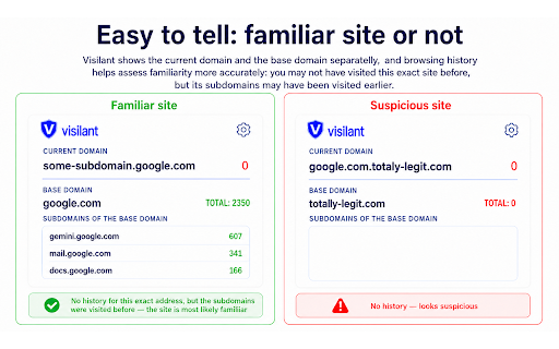 Visilant :: Protection against lookalike and impersonation sites (homograph attacks & clone phishing) based on your personal visit history