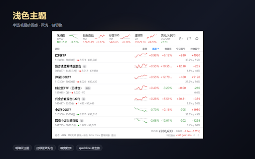 投资组合Dashboard 自选基金持仓看板 · MSN财经 :: 苹果股市风格持仓看板 — MSN投资组合持仓+交易记录,腾讯实时行情,可排序+展开交易明细,价格/收益率提醒(铃铛)
