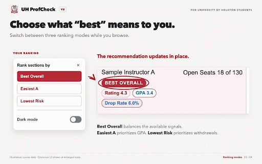 UH ProfCheck :: Professor ratings, grade history, section rankings, and optional dark mode for University of Houston enrollment.