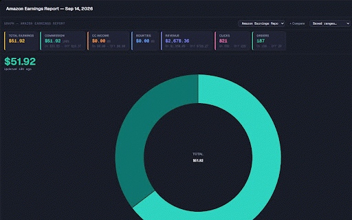 Taipo :: Automate Amazon Associates & Creator Connections tracking with scheduled tasks and saved collections.