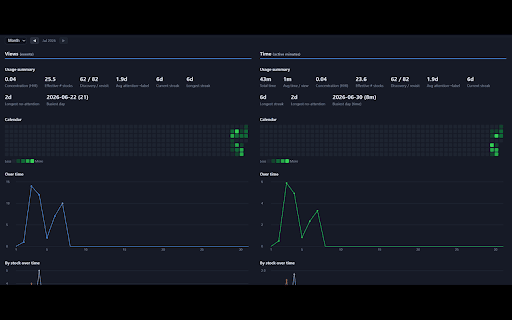 Attention Tracker — What If I Bought? :: Turn browsing into insight: track viewed tickers, log your outlook, and see how your research habits translate into real outcomes.