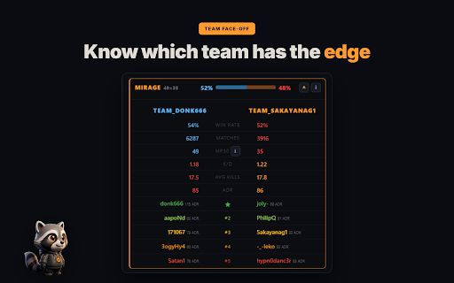 FACEIT GRIND: Smurf Checker, Win Chance, Roles, Faceit Rating & Auto-Accept :: FACEIT CS2 extension — win probability, roles, faceit rating, smurf detection, detailed stats of each map, auto-accept
