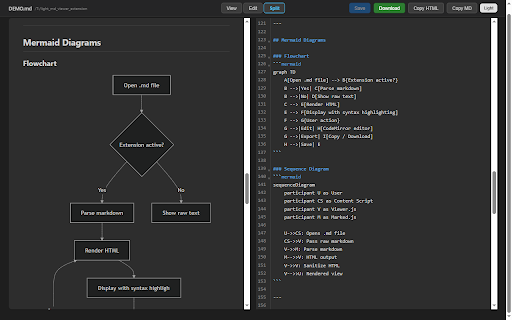 Light MD Viewer :: View and edit Markdown files directly in Chrome with syntax highlighting, mermaid diagrams, and split editor.