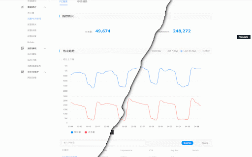 English Baidu Search Console :: Translates the Chinese Baidu Webmaster Tools to English.