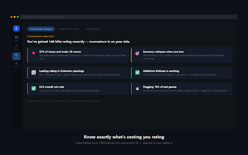 ChessTracker - Chess Stats & Game Analysis :: Your Chess.com stats, leak-finder, and Stockfish game analysis. Independent tool, not affiliated with Chess.com.