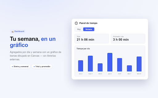 Tiempo en cada Web :: Mide tu tiempo en cada sitio y pon límites o modo foco.