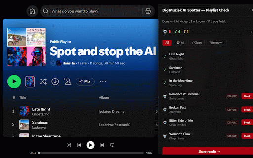DigiMuziek AI Spotter :: Spot AI-generated music on Spotify: real-time detection, playlist scans, one-click block, optional auto-skip.