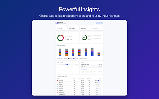 Screen Time: Website Tracker, Limits & Focus :: See where your time goes. Live site timers, daily limits with blocking, focus sessions & insights. 100% private, fully local.