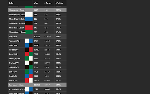 17Lands Japanese Replacer :: 17Landsの画像とカード名を日本語のものに置き換えます。