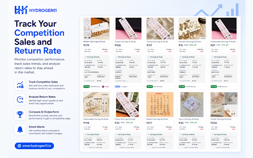 Meesho Lens / Product Research By Hydrogen11 :: Meesho product research & supplier intelligence tools by Hydrogen11.io