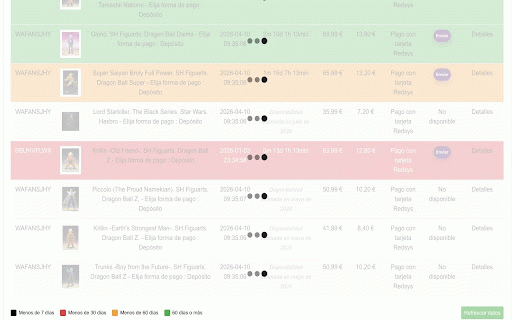 Pixelatoy Preorder Manager :: Mejora la tabla de reservas de Pixelatoy: fechas de almacén, enlaces a productos, detección de enlaces rotos y refresco de datos.