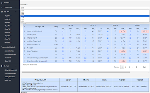 Data NeoFeeder Analyzer & PISN Cek Eligible :: Ekstensi Chrome untuk Analisis data PDDIKTI di NeoFeeder, dan PISN, Serta Evaluasi peringkat akreditasi (PEPA) BANPT.